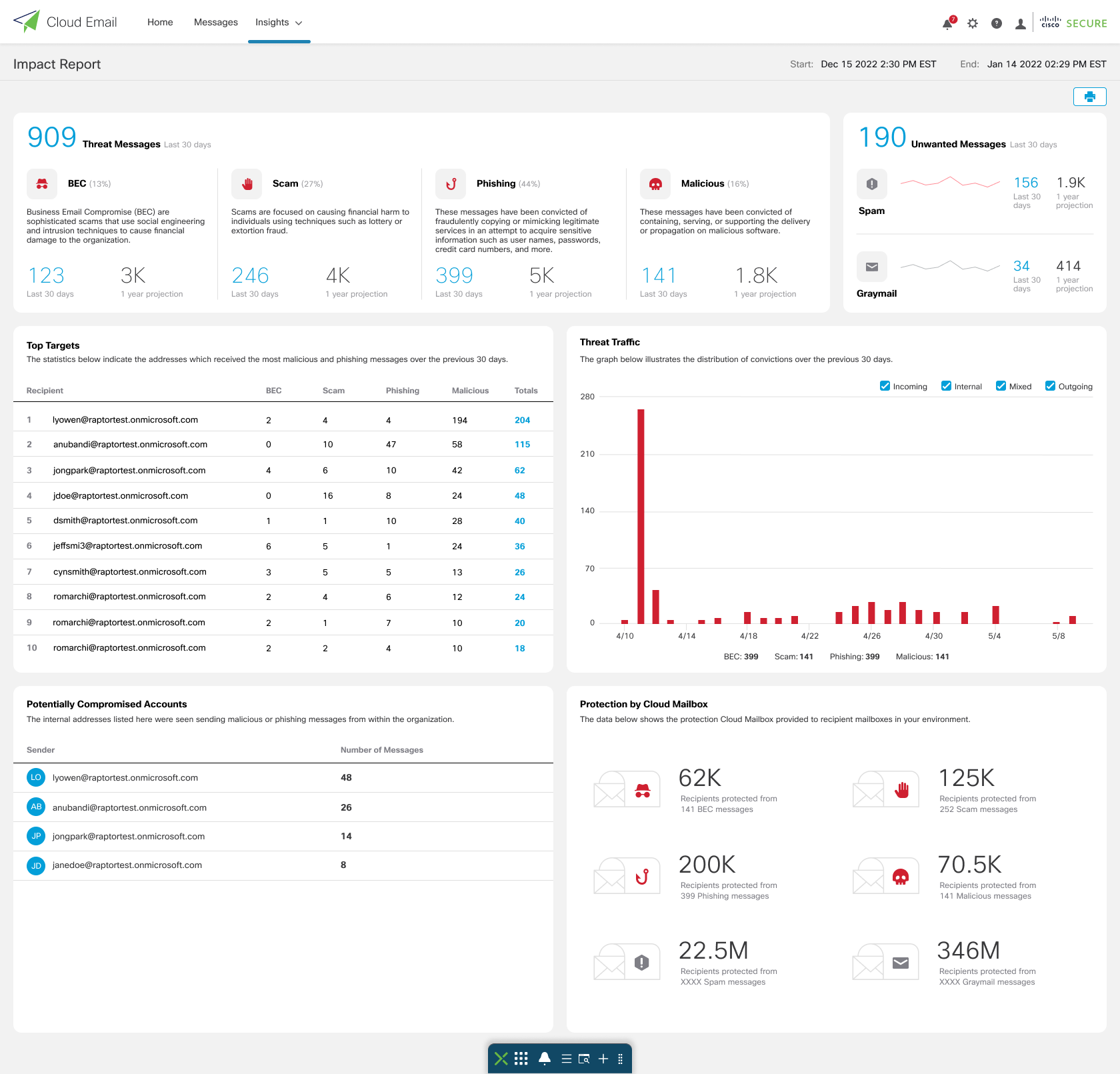 Impact Report dashboard showing threat types, targets, and protection totals