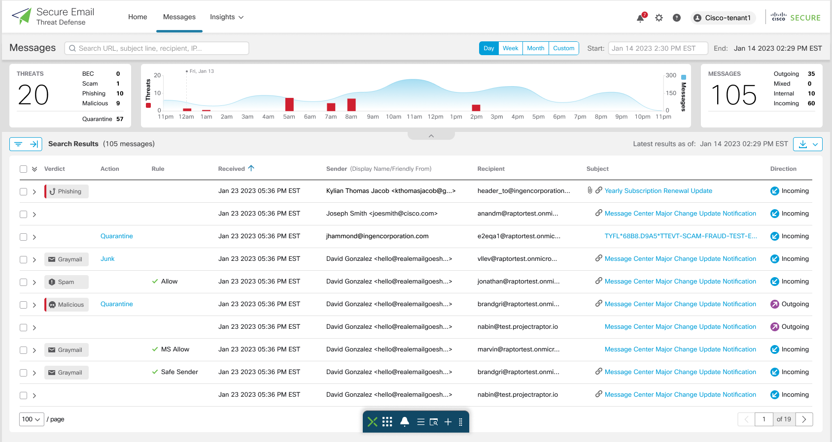 Messages investigation view with threat counts and search results