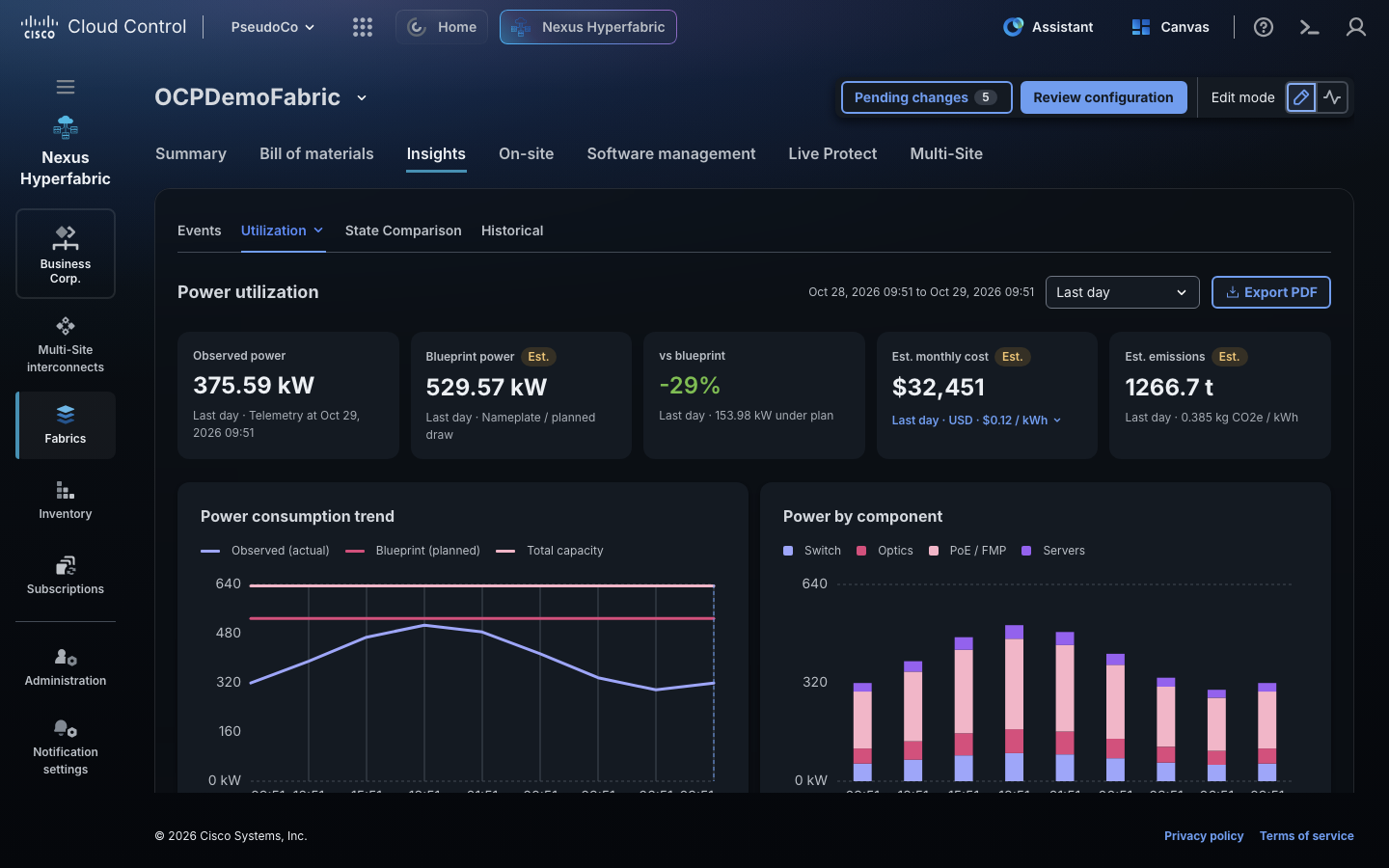 Power utilization dashboard comparing observed draw to blueprint
